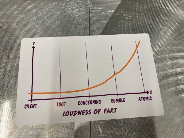 A card from a card game called Charty Party that shows a graph. From left to right, Loudness of Fart, from silent to atomic. The vertical axis (Y-axis) is what the other cards in the game describe.